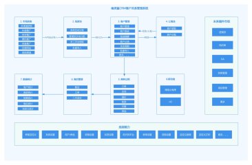 CRM客户关系管理系统的功能内容